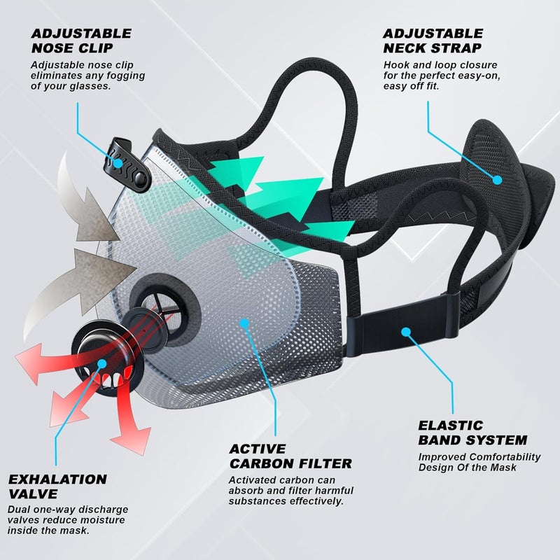 Base Camp Upgrade M Plus Dust Mask 2 Pack, Breathable Reusable Dust Face Mask with 6 Activated Carbon Filters for Woodworking Construction Mowing Grinding - Image 3